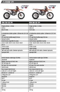 Fichas técnicas y precios de motos Ktm